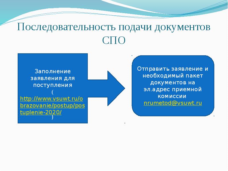 Нормативная документация в спо это. Программа среднего специального образования. Опоп спо. Структура основной профессиональной опоп. Структура учебного плана спо.