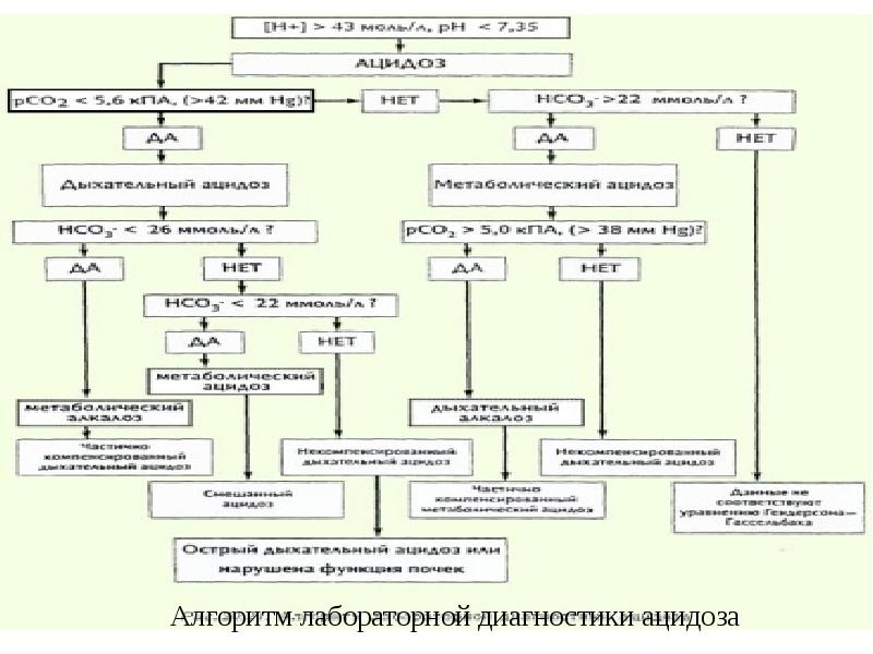 Реки болезней схема