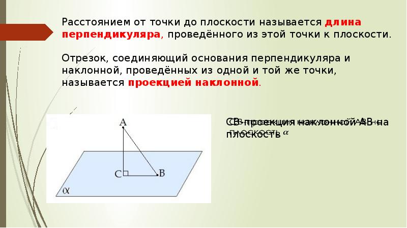 Внесите обозначения на рисунок и укажите перпендикуляр проведенный плоскости