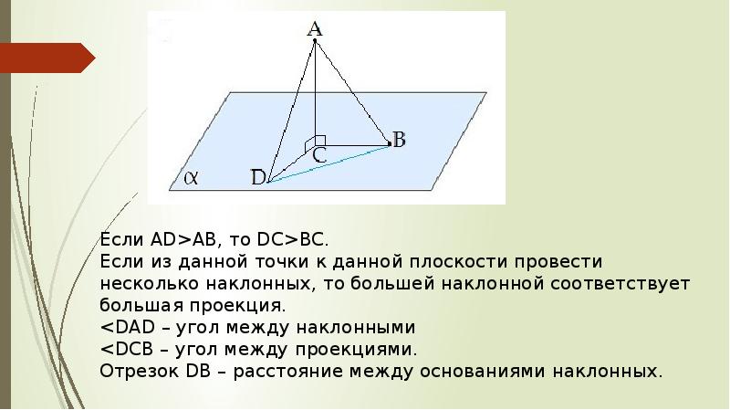 Перпендикуляр и наклонная презентация 7 класс