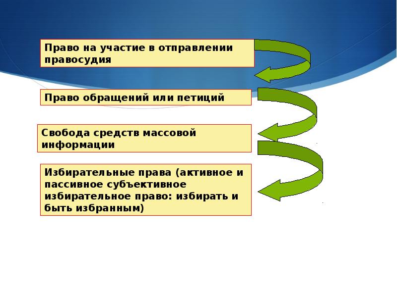 Право участвовать в управлении правосудия