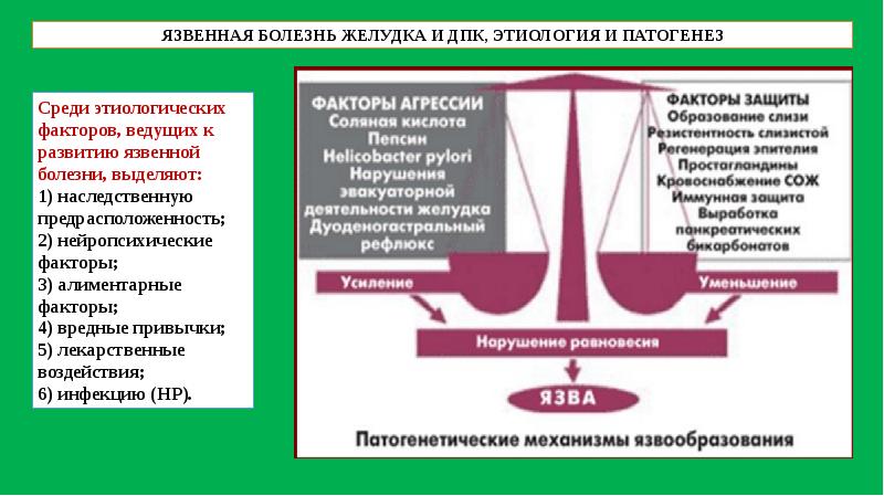 Язвенной болезни желудка презентация