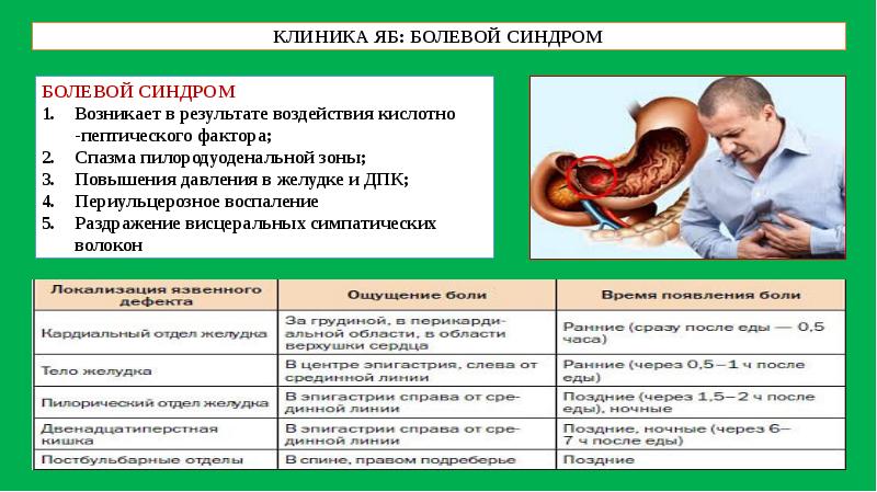 Гастрит клиническая картина