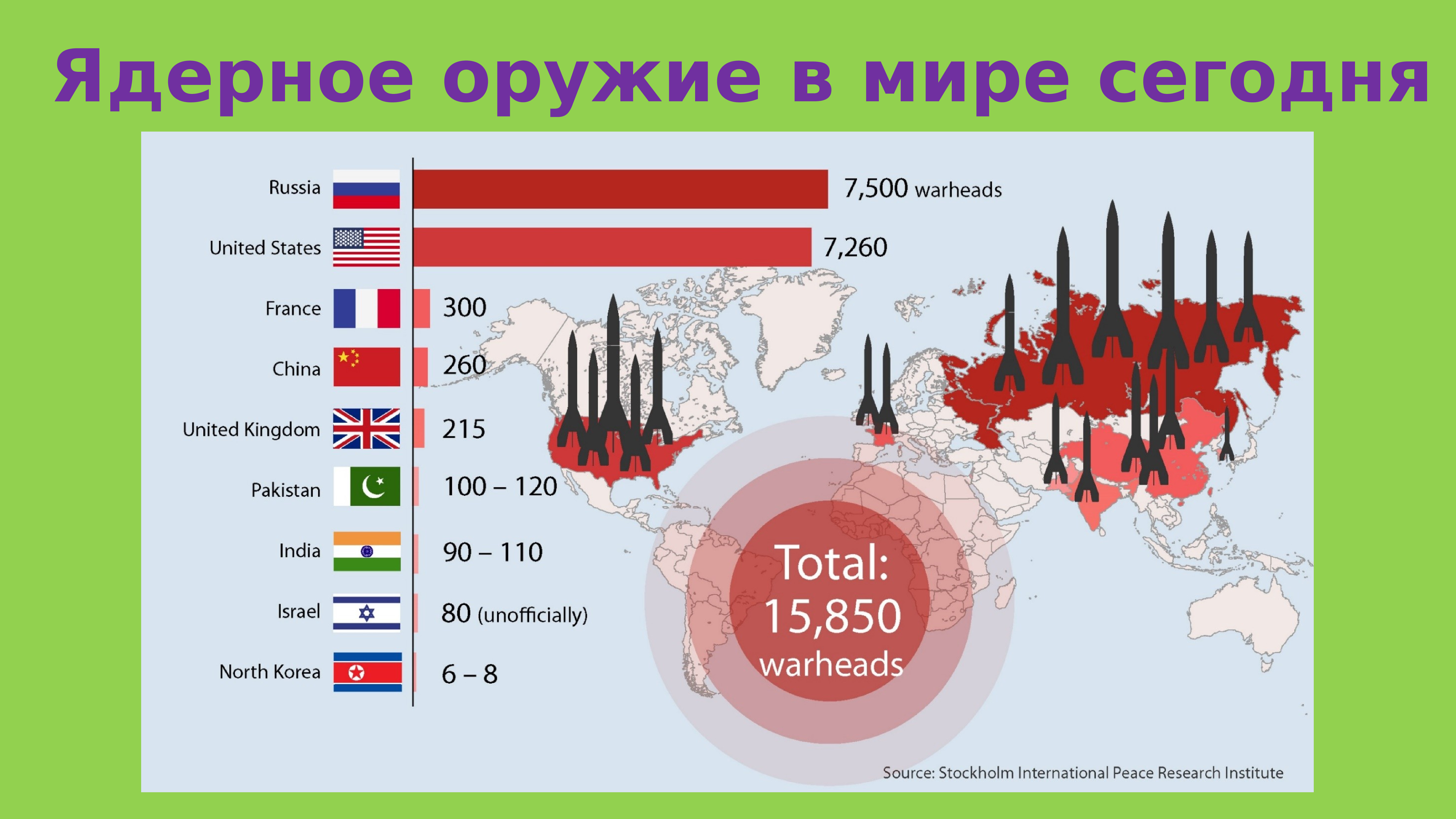 Имеет ли иран ядерное оружие. Количество ядерного оружия по странам. Количество атомного оружия у стран. Количество ядерного оружия в мире у стран. Количество ядерного оружия в России.