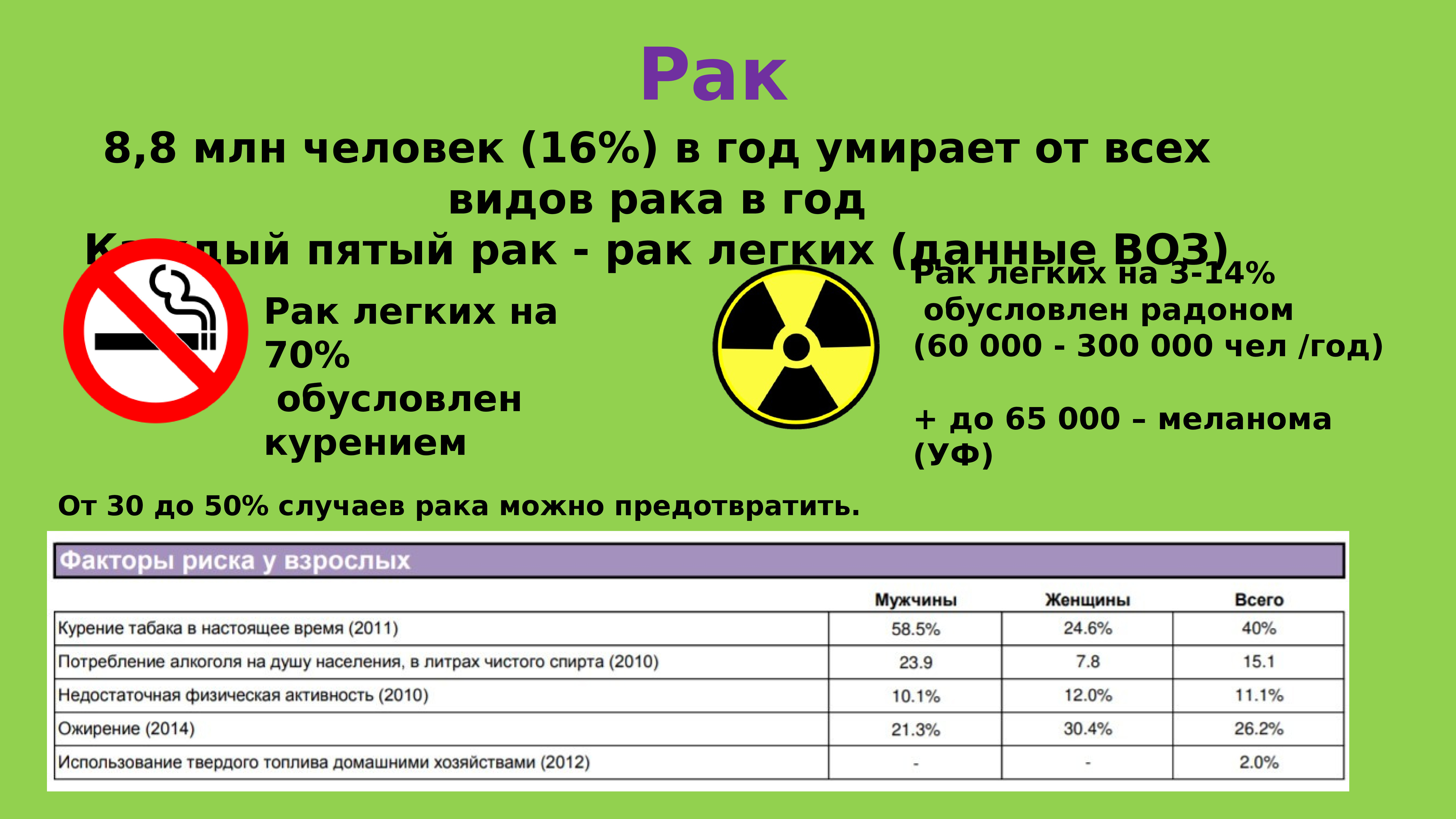 Рак 8. Атомный век как понять. Что значит 