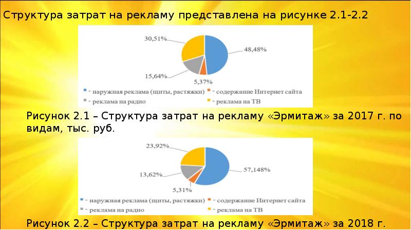 Сфера состав. Структура затрат в рисунках. Структура издержек Ростелеком.