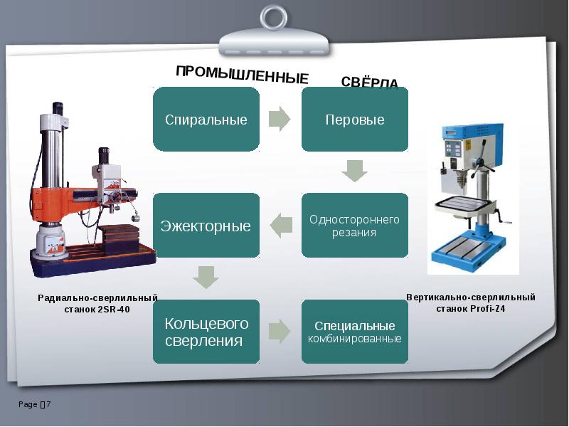 Презентация сверление металла. Вертикально-сверлильный станок "Profi- zs5032а". Инструменты для сверления. Для доклада. Теме сверление. Профессии связанные со сверлением металла на сверлильных станках.