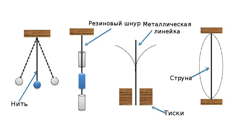 Колебательное движение