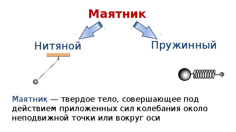 Колебательное движение свободные колебания