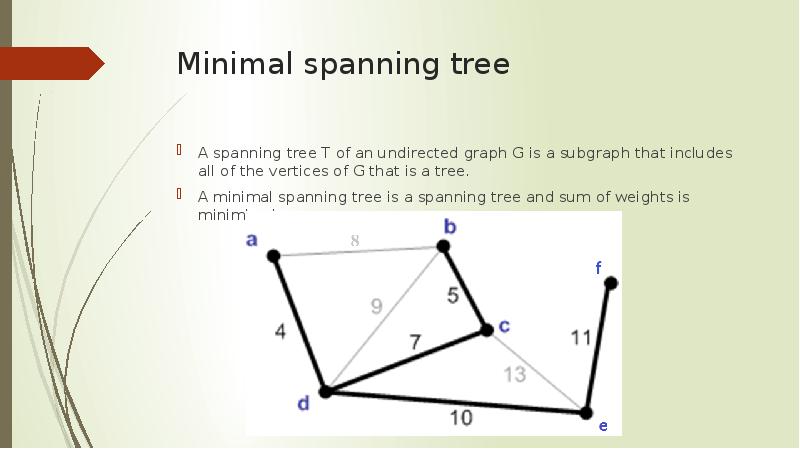 Shortest paths and spanning trees in graphs 1