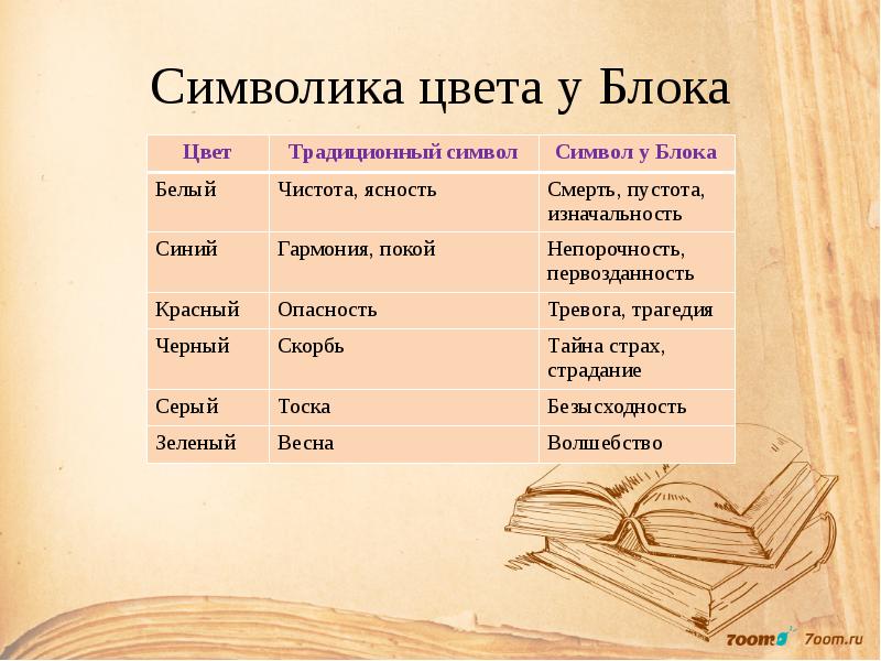 Какие образы символы использует блок для изображения россии