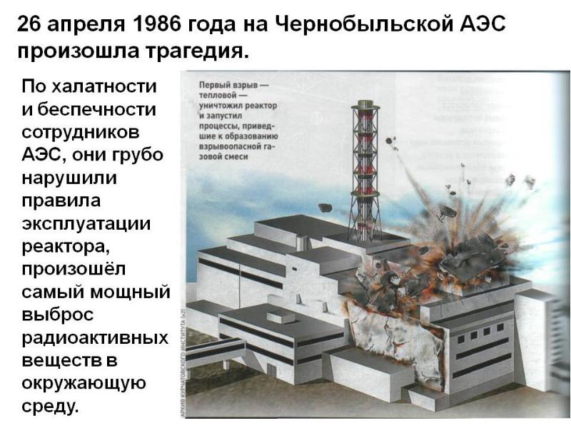 Трагедии на аэс презентация