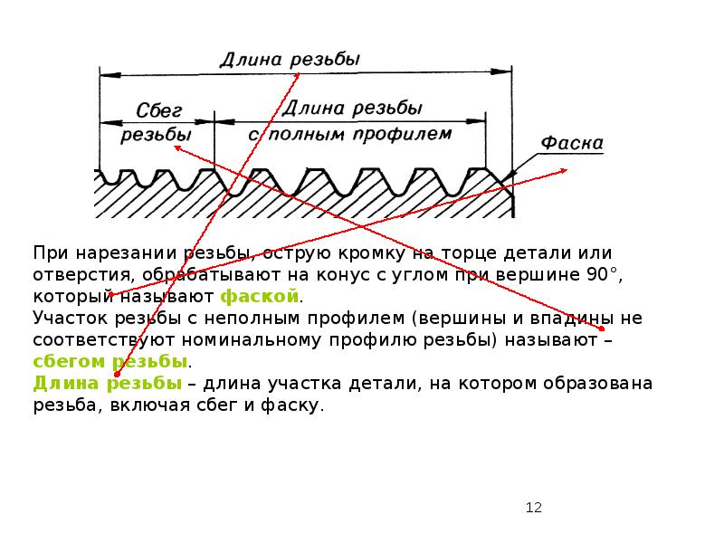 Типы резьб. Итальянский Тип резьбы. Вывод по реферату резьба.