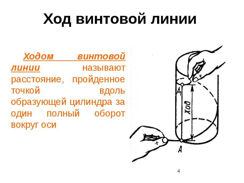 Точка ход. Ход винтовой линии. Ход винта. Что называют ходом винтовой линии. Вдоль образующей.