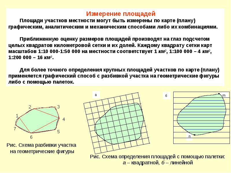 Способы определения площадей на планах и картах их точность