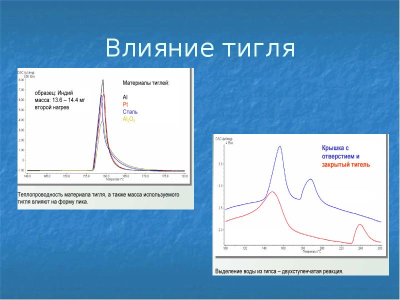 Термические методы анализа презентация