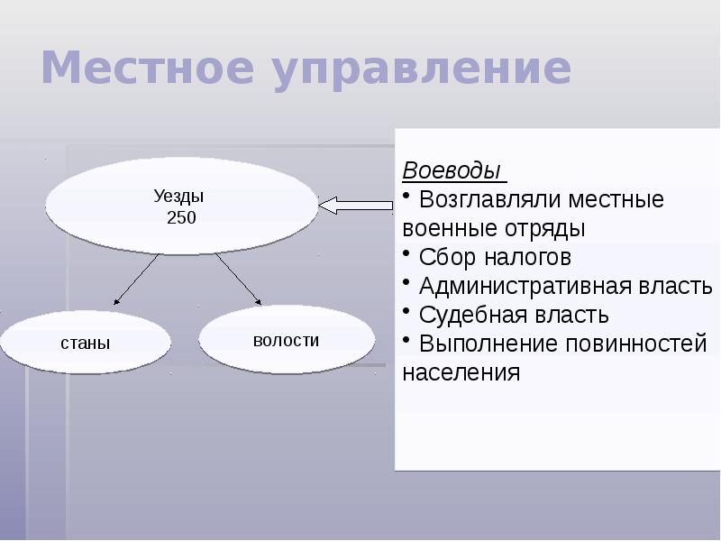 Политическое развитие страны презентация