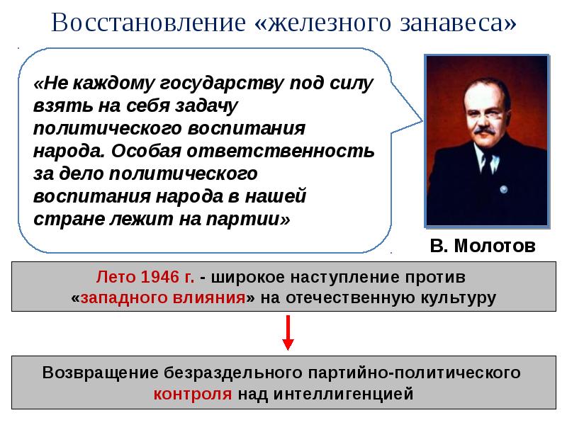 Идеология наука и культура в послевоенные годы презентация 10 класс торкунов