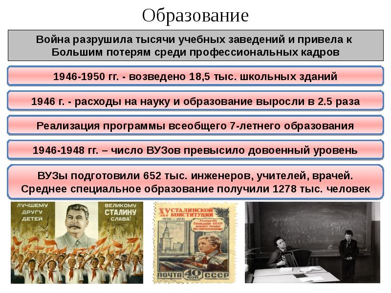 Советский союз в 1945 1953 гг презентация 10 класс никонов девятов