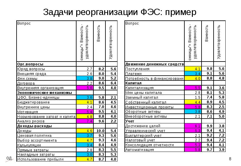 Фэс проект пример