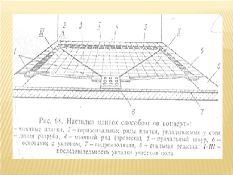 Разуклонка пола к трапу чертеж