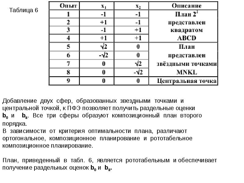 Ротатабельные планы были представлены учеными