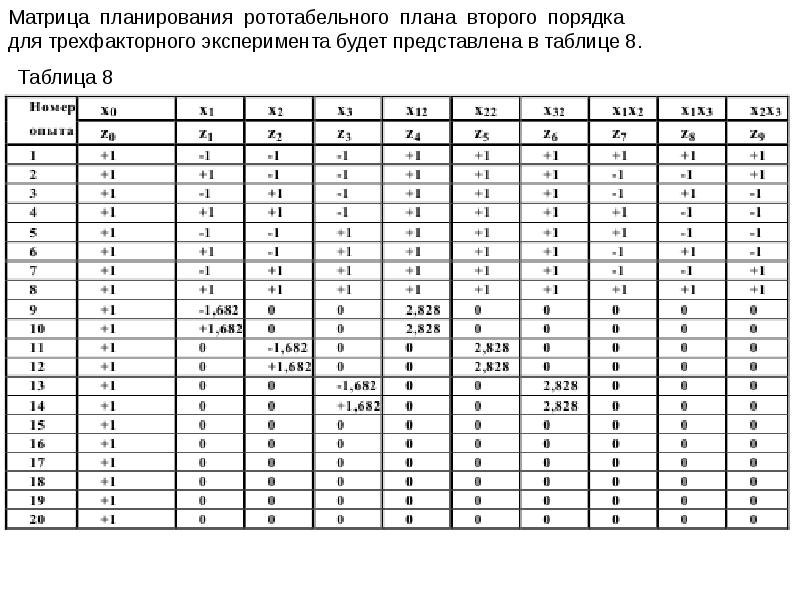 Дробный план эксперимента