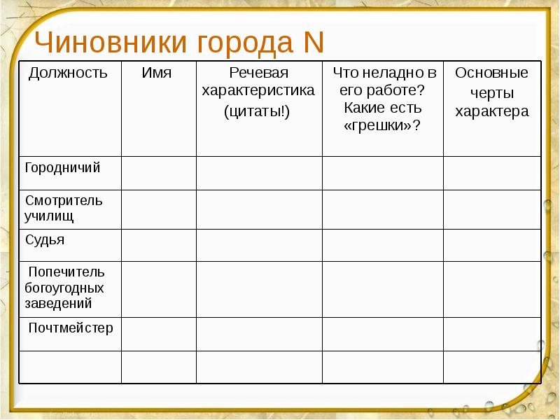 Чиновники города N