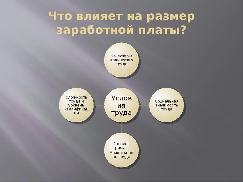 Что влияет на размер заработной платы. Что влияет на рамер заработной платы. Факторы влияющие на размер заработной платы. Что не влияет на размер заработной платы.