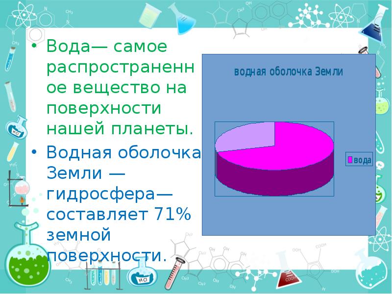 Водная оболочка земли 3 класс 21 век презентация