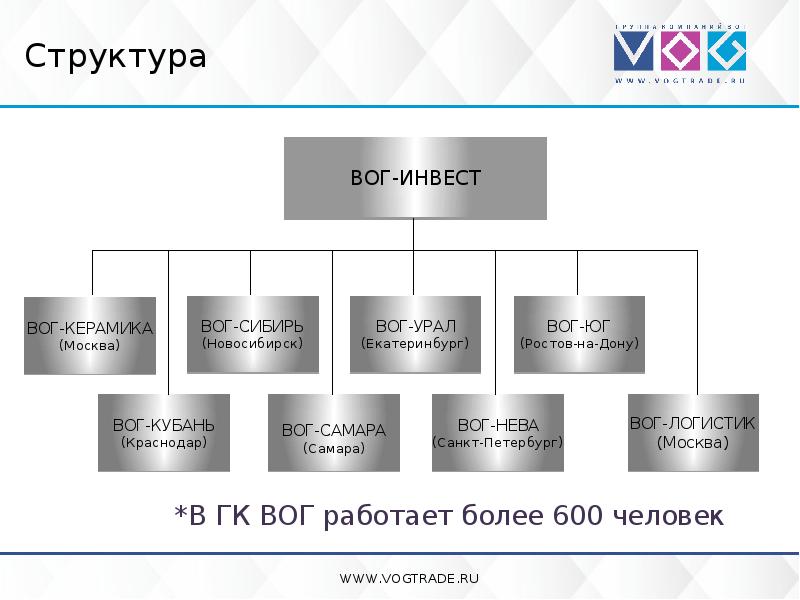 Всероссийское общество глухих презентация