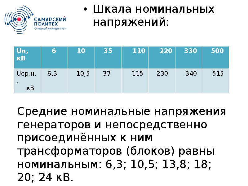 Номинальное напряжение uн. Шкала средненоминальных напряжений. Шкала стандартных номинальных напряжений. Шкала номинальных напряжений для сетей высокого напряжения. Шкала напряжение свыше 1000 в.