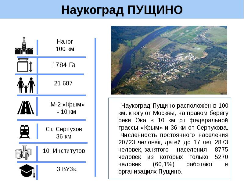 Протвино наукоград презентация