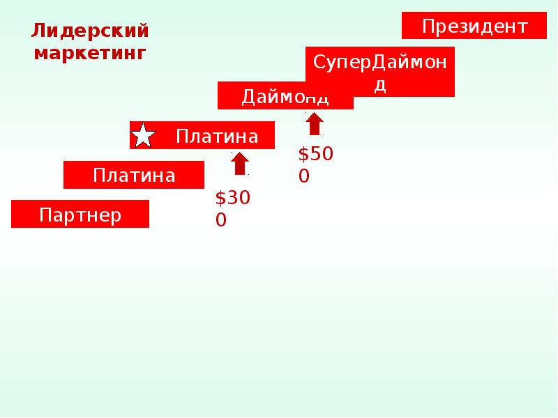 Маркетинговый план м видео