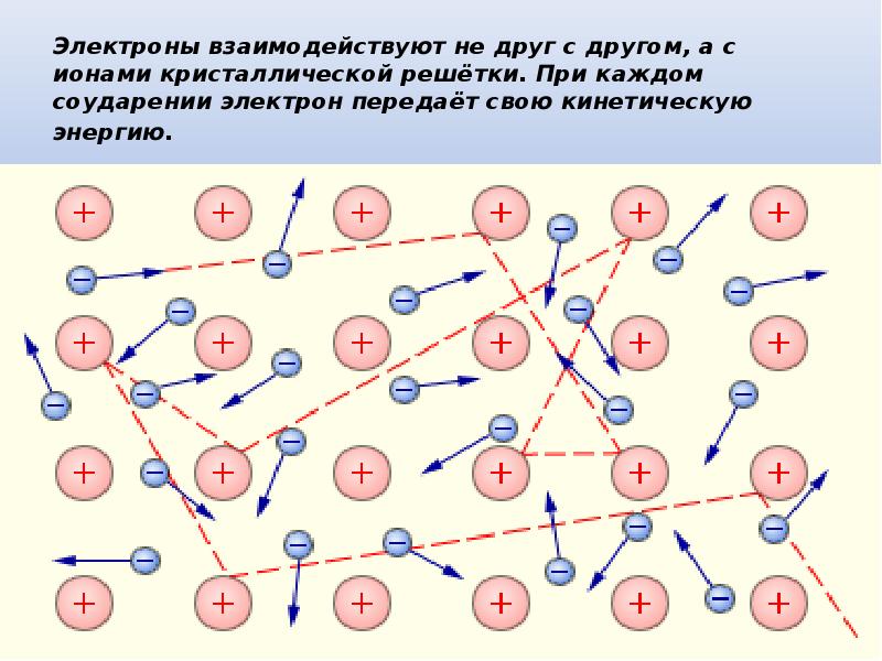 Электрический ток в металлах презентация