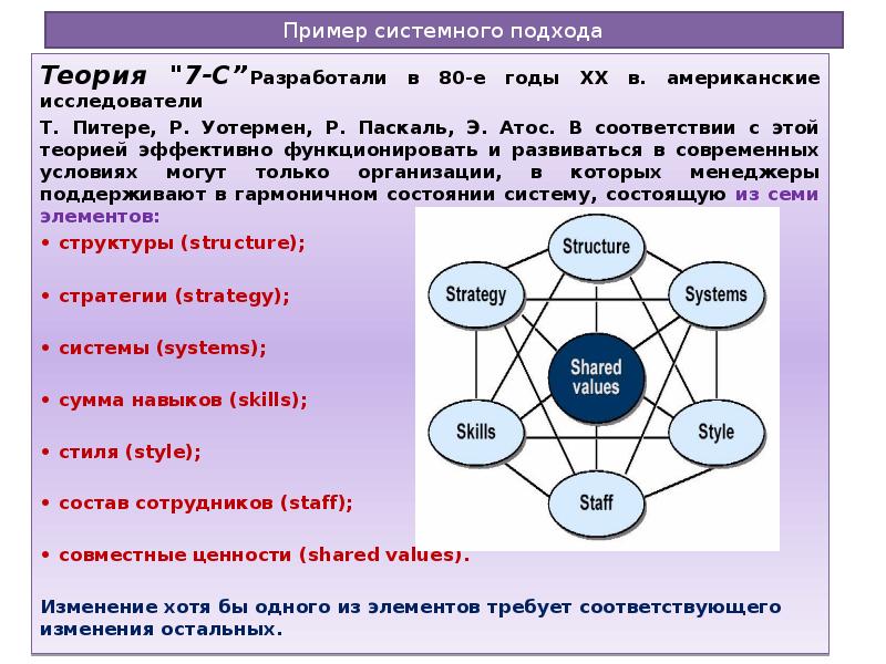 Теория 7 с. Системный подход пример. Теории системного подхода это. Элементы системного подхода. Системность примеры.