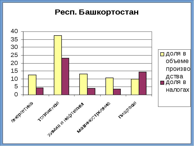 Показатели налогов