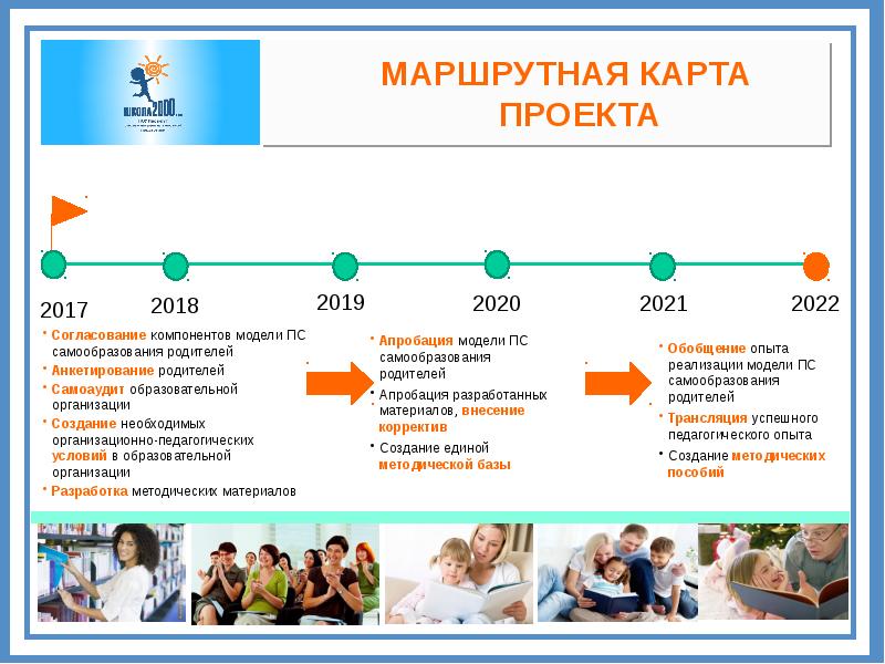 Маршрутная карта проекта