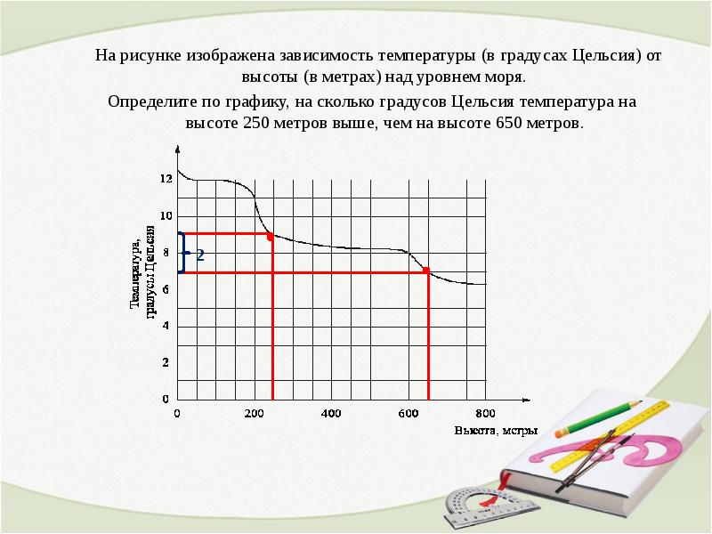 Зависимость градуса от температуры. На рисунке изображена зависимость температуры в градусах Цельсия. График зависимости температуры от высоты. Температура на высоте 5000. На рисунке изображена зависимость.