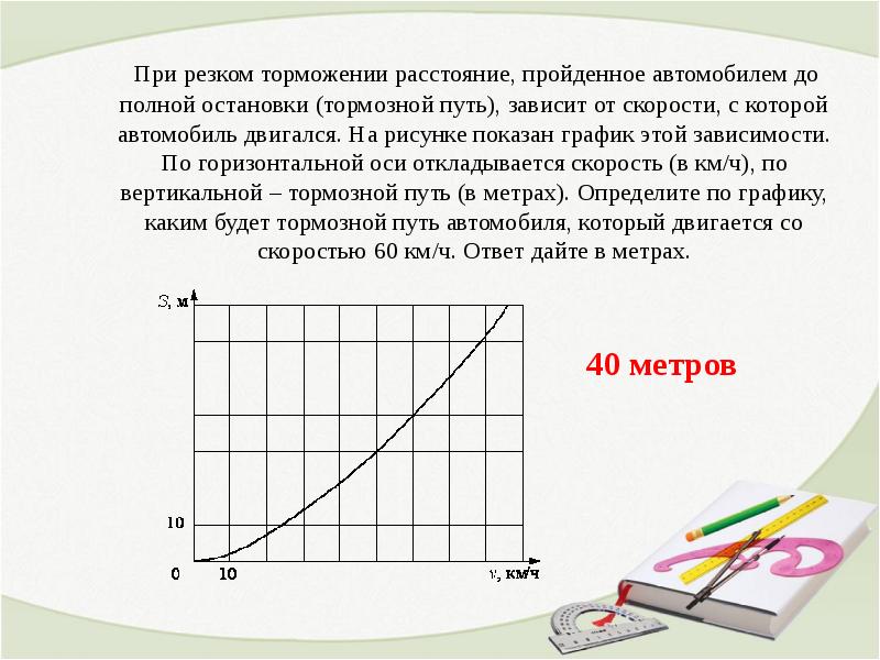 Максим гулял с собакой прошел от дома до магазина и обратно на рисунке показан график