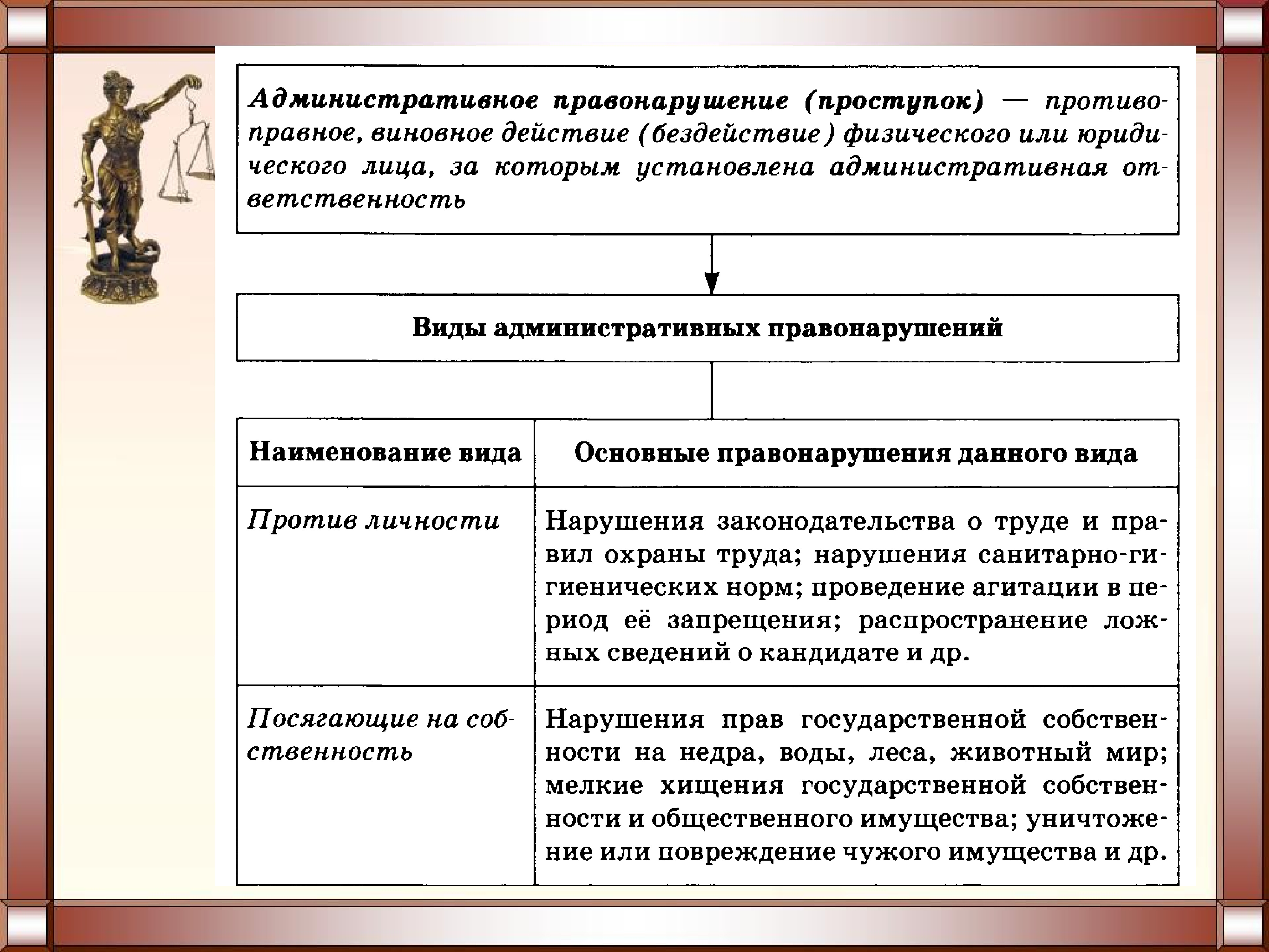 Презентация на тему административная юрисдикция