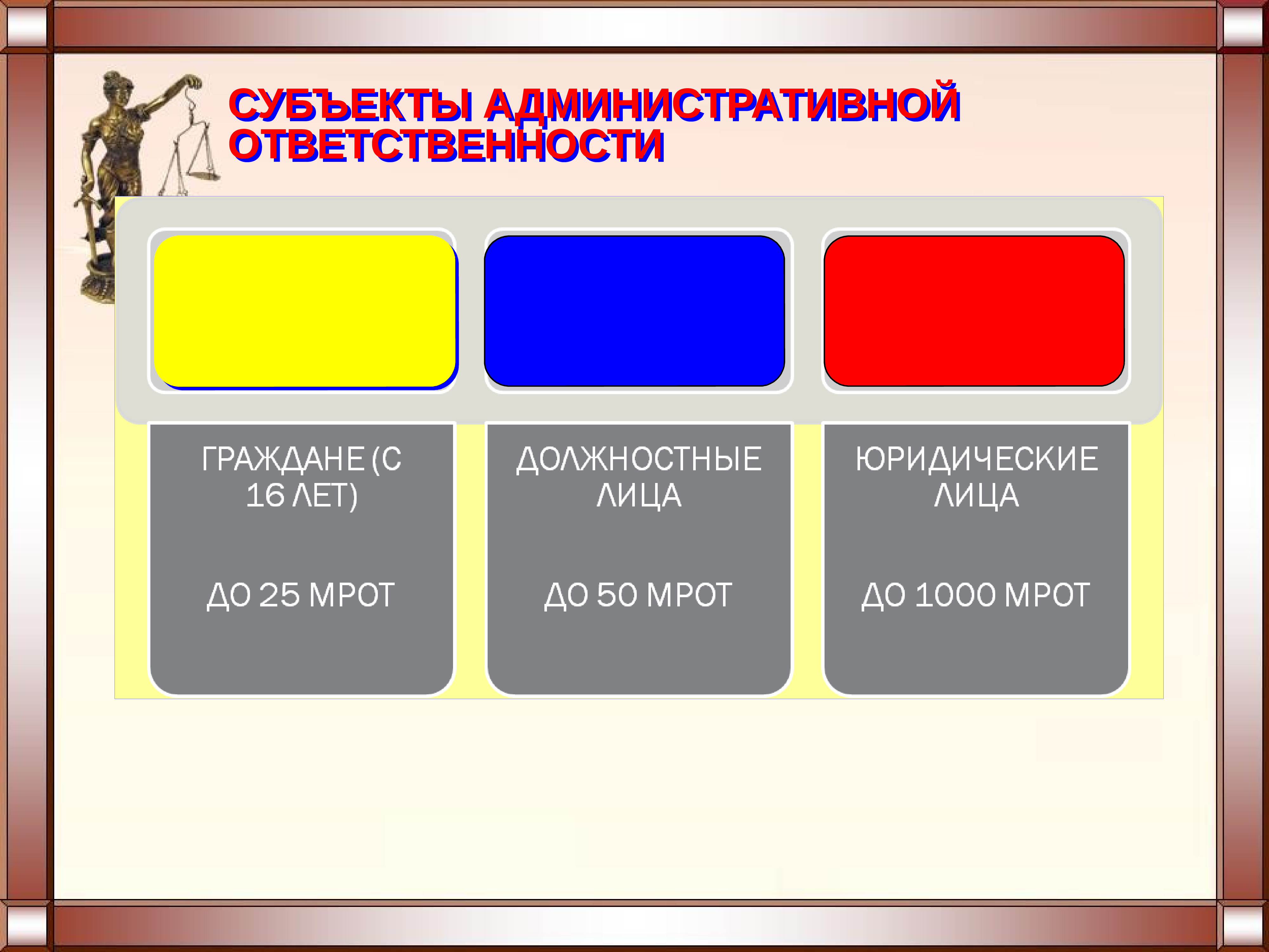 Административная юрисдикция развернутый план