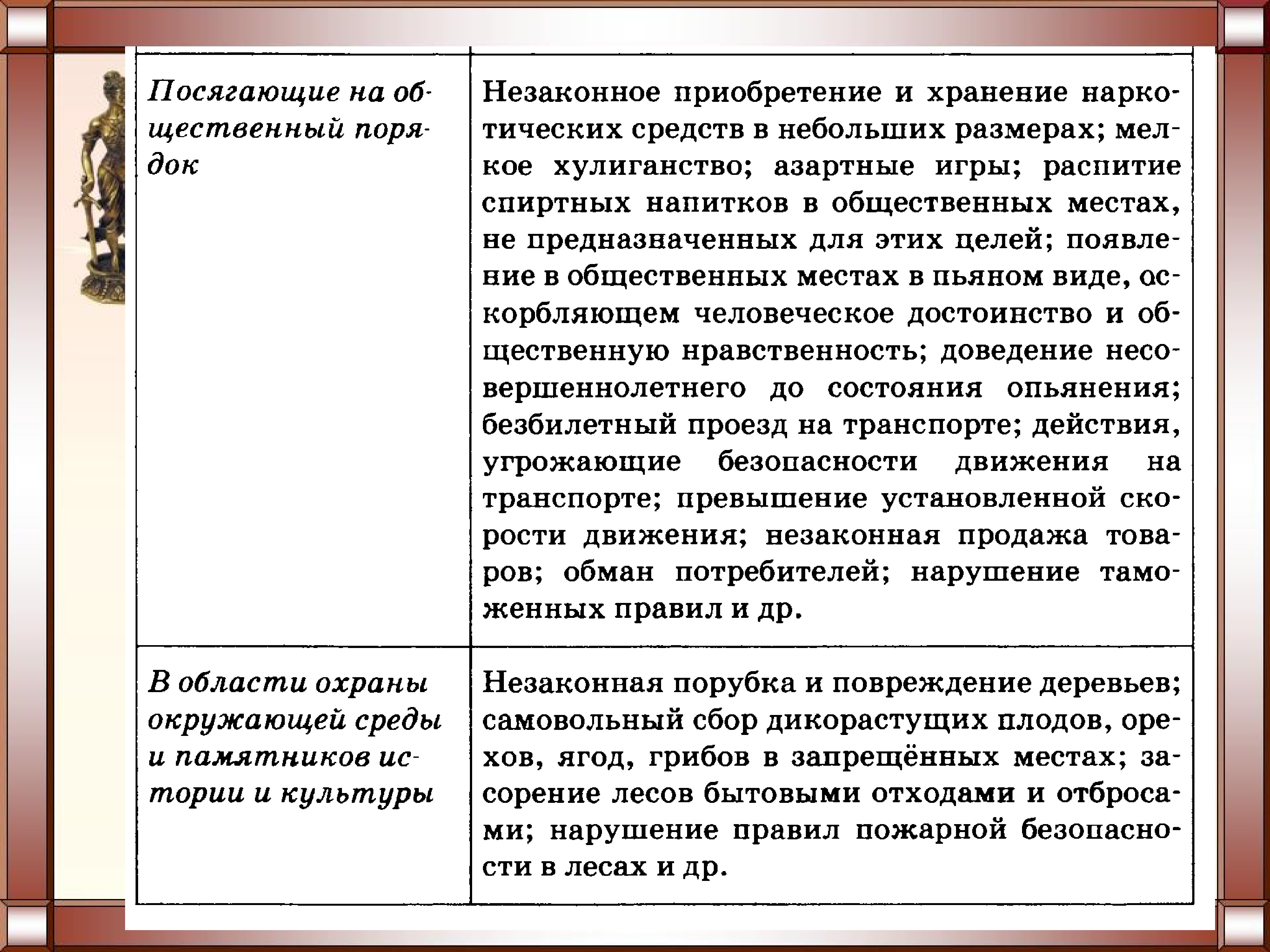 Административная юрисдикция презентация 11 класс