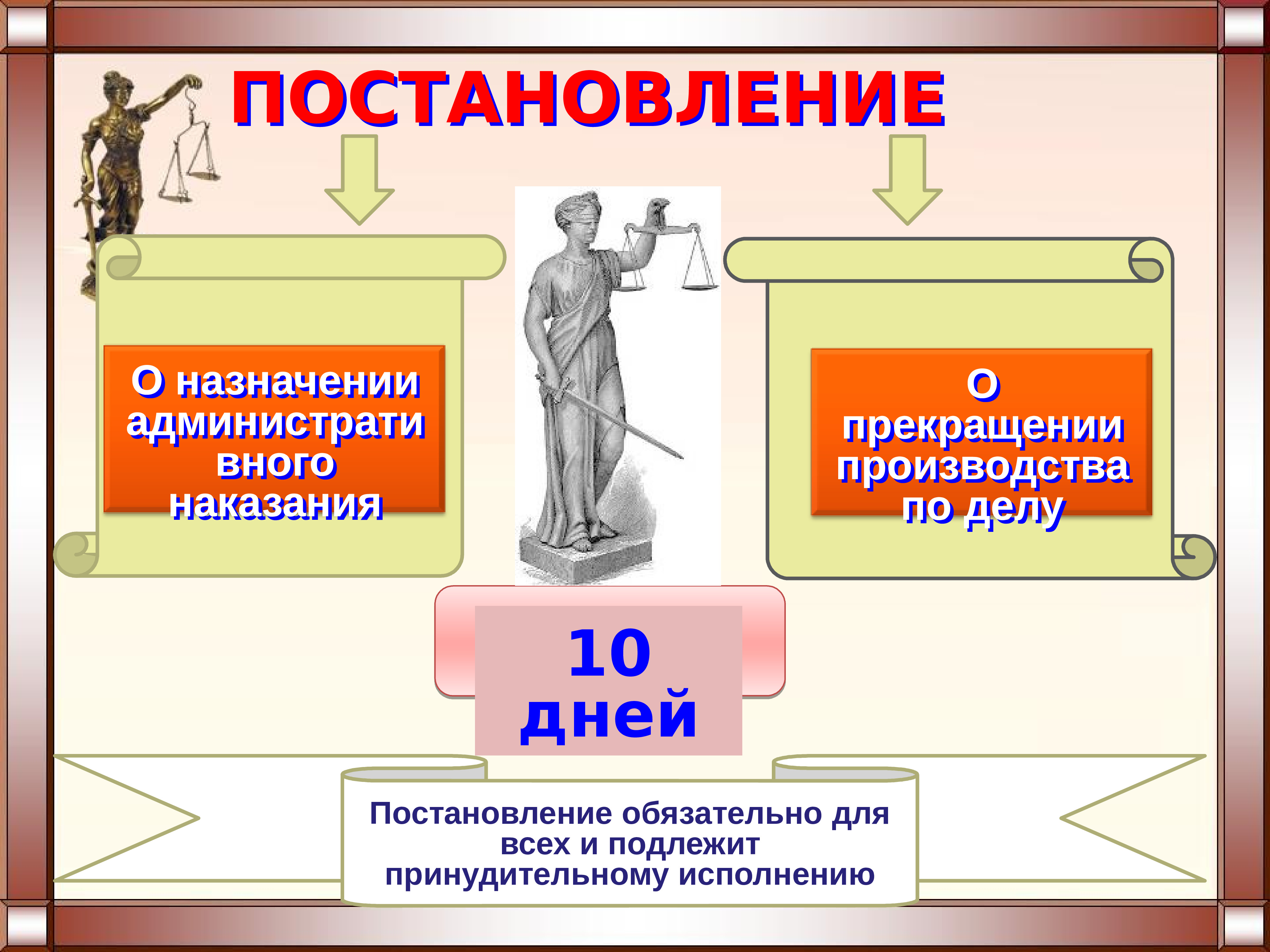 Презентация на тему административная юрисдикция