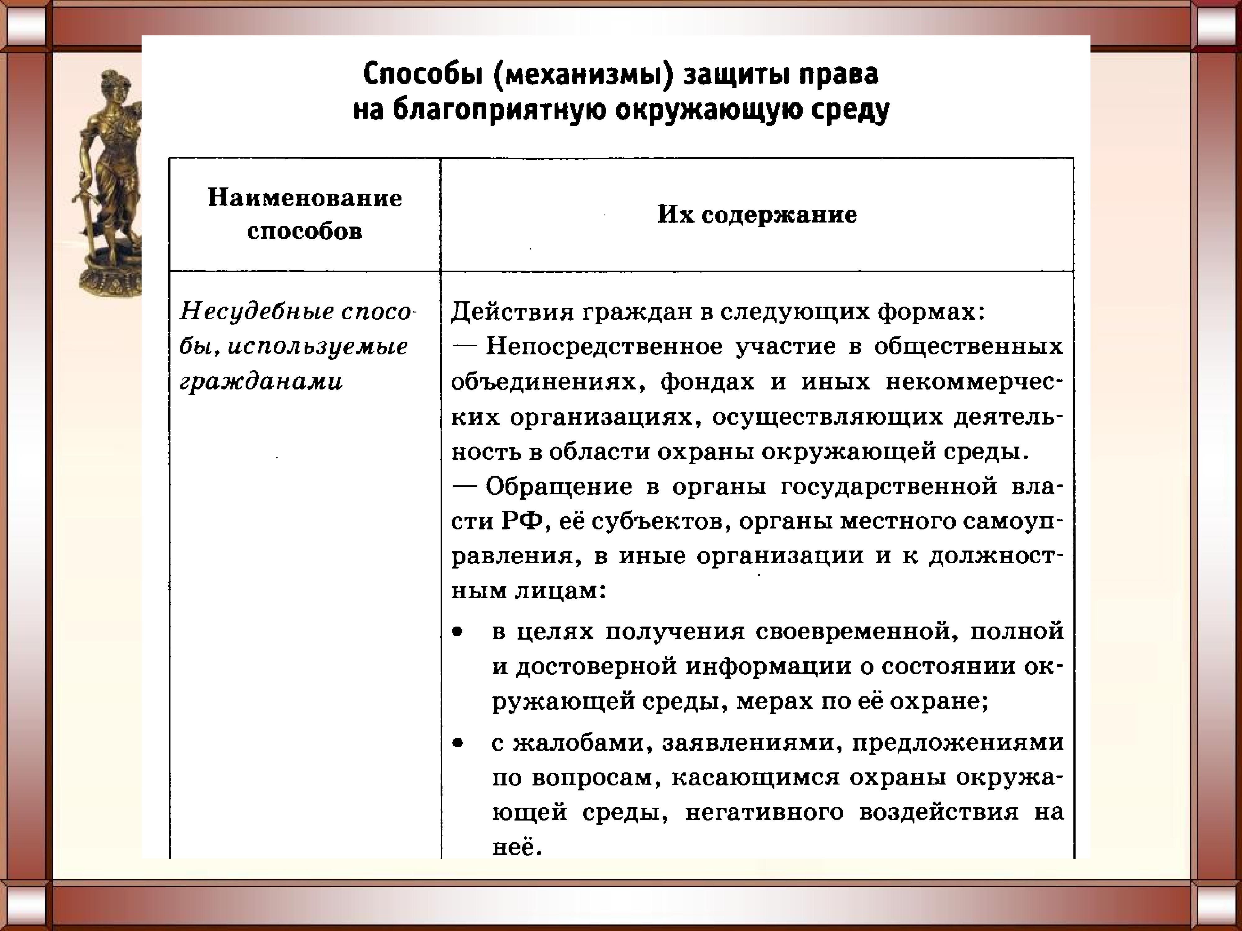 Административная юрисдикция презентация 10 класс