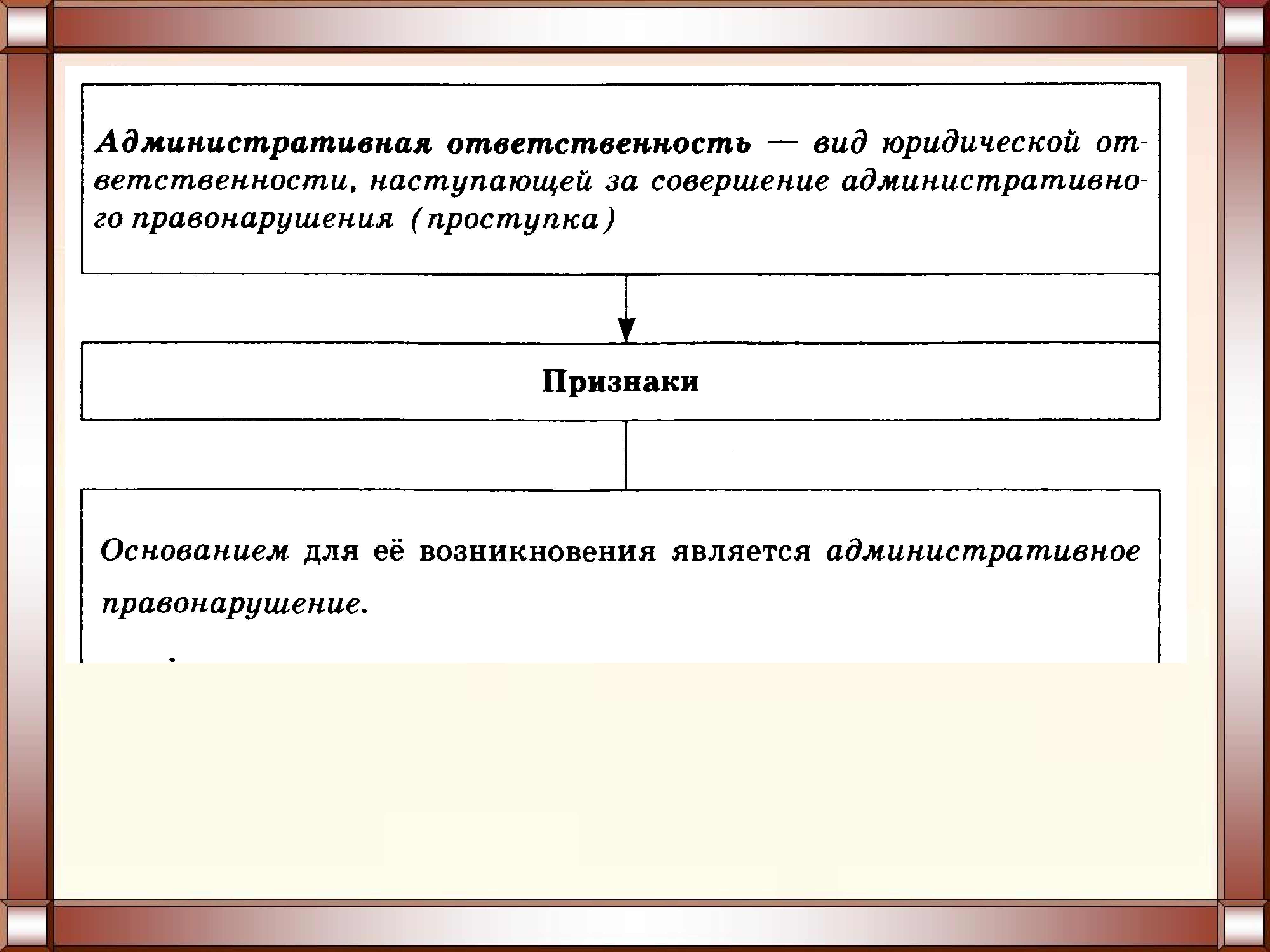 Особенности административной юрисдикции егэ презентация