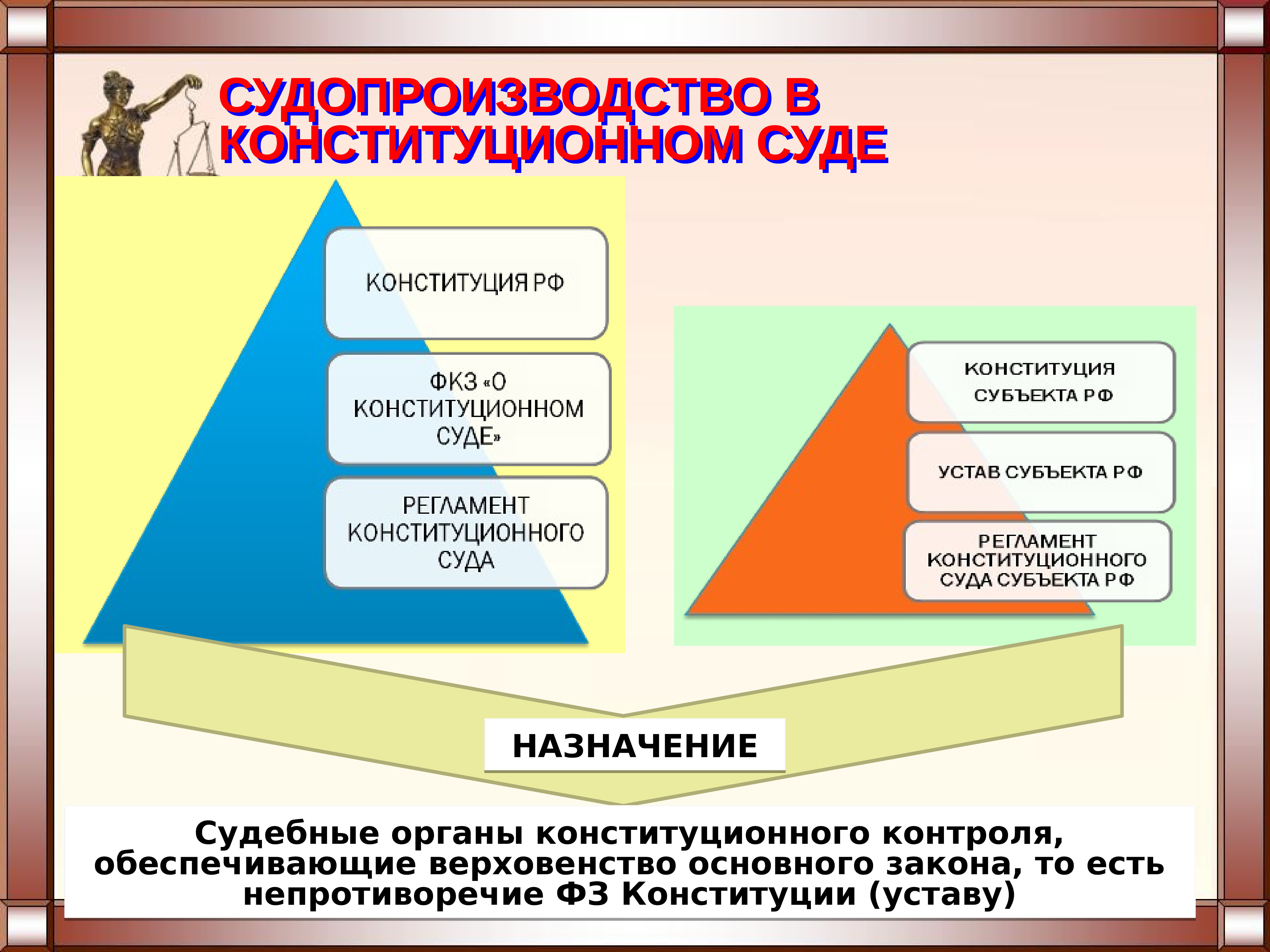 Избирательное право конституционное право