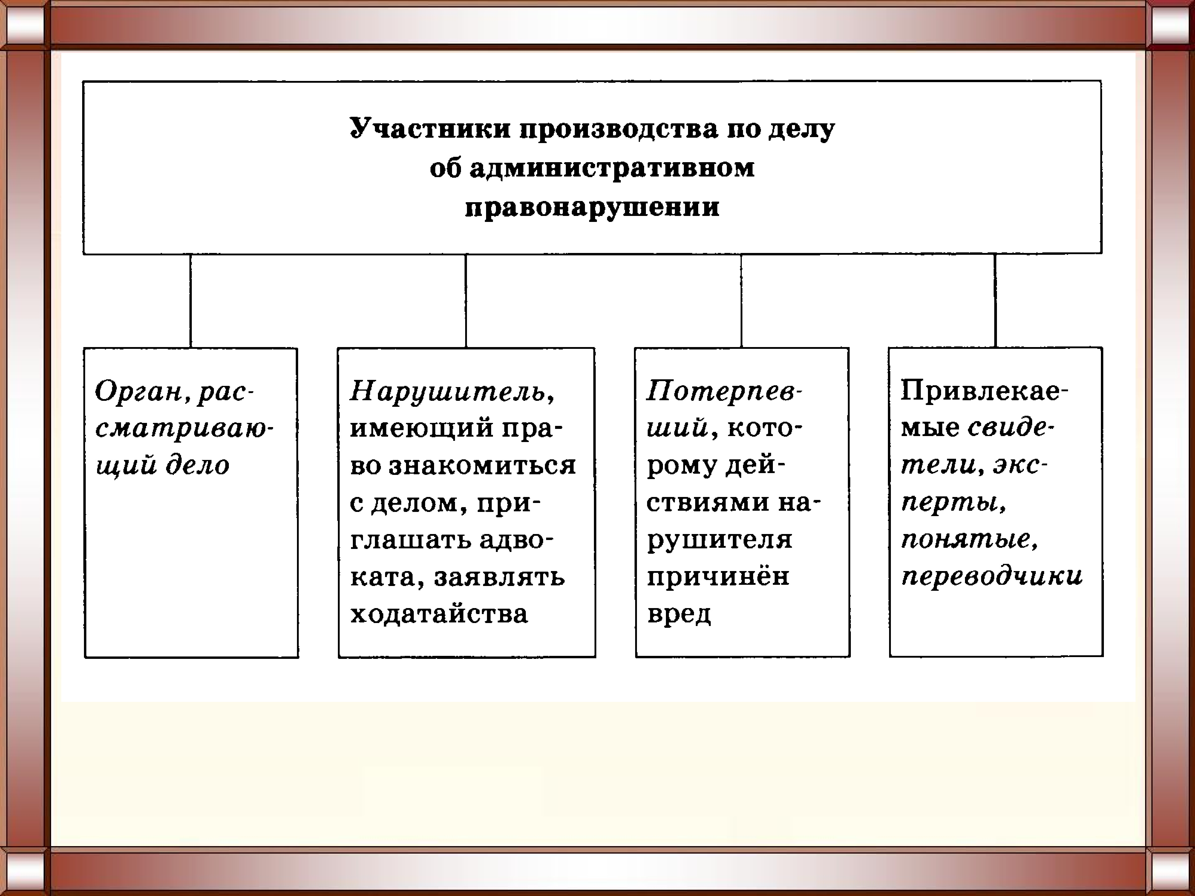 Составьте сложный план развернутого ответа по теме особенности административной юрисдикции