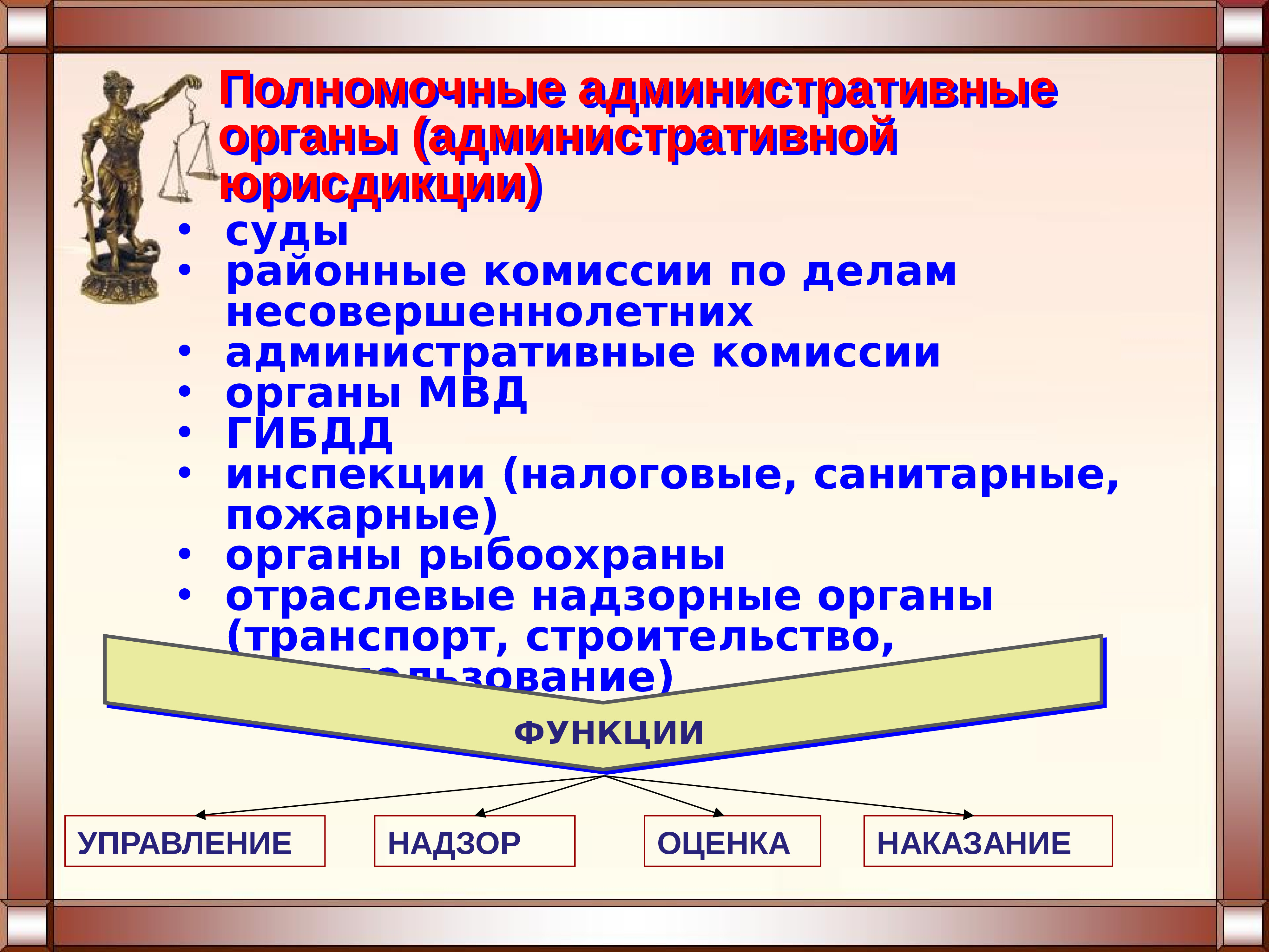 Административная юрисдикция в российской федерации план егэ