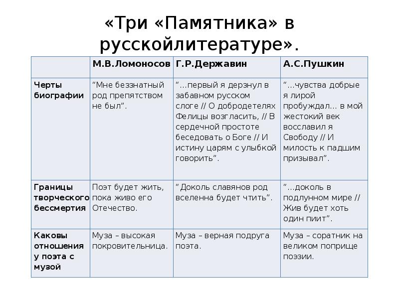 Стихотворение памятник 9 класс